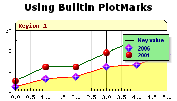 Using plot marks with several data series and a legend (builtinplotmarksex1.php)