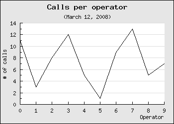Adding some titles (example2.php)