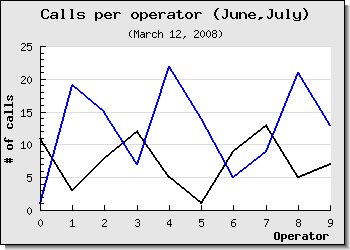 Adding a second data series (example4.php)