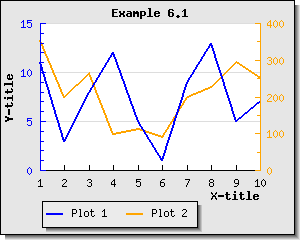 Adjusting the layout of the texts in the legend box (example6.1.php)