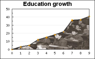 Creating the effect of an area fill with an image (lineimagefillex1.php)