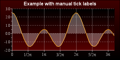 Filling from the 0-line (The default) (manualtickex3.php)