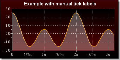 Filling from the bottom (manualtickex4.php)