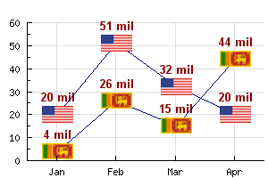 Using country flags as plot marks (markflagex1.php)